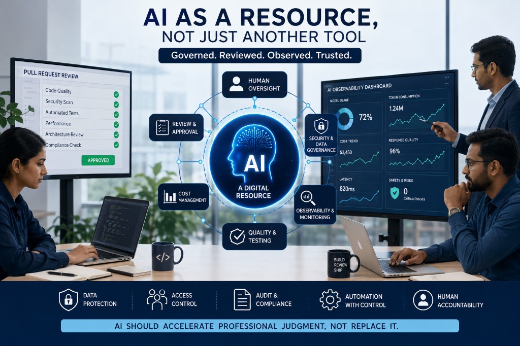 Enterprise AI governance infographic showing AI as a digital resource with human oversight, security, observability, cost management, and pull-request review workflows